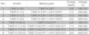 T-BAT H 5.8 V2 (Master) komplektavimas su papildomomis baterijomis